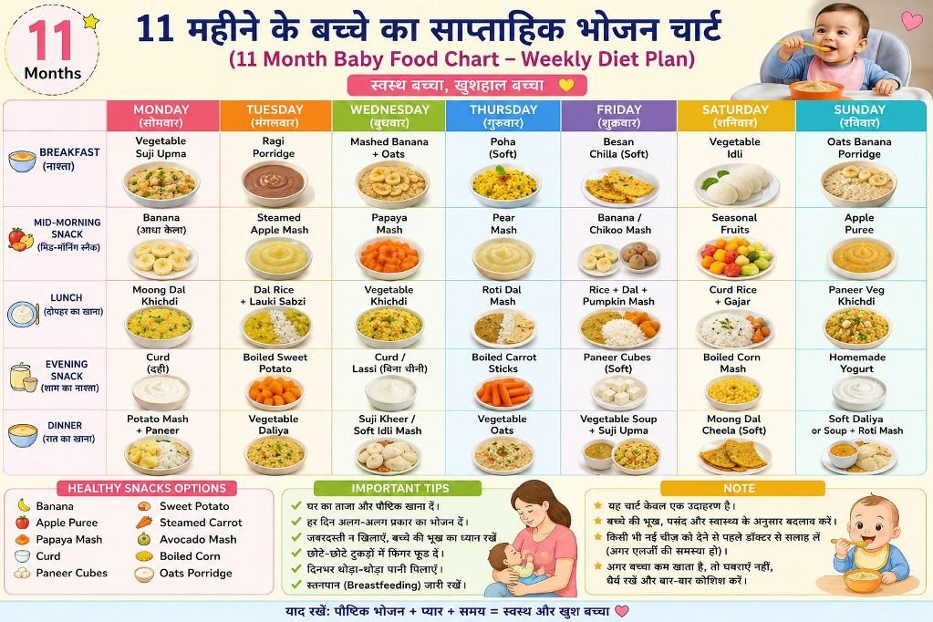 11 Month Baby Food Chart in Hindi – 11 महीने के बच्चे के लिए Monday to Sunday Weekly Diet Plan
